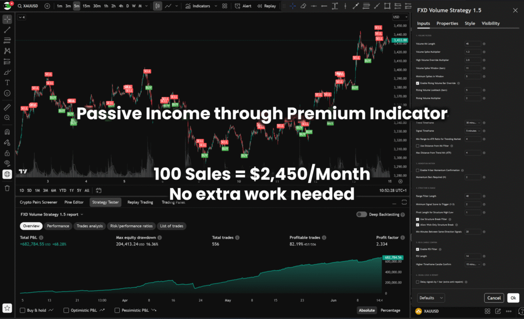 Generate Passive Income with our TradingView Indicator